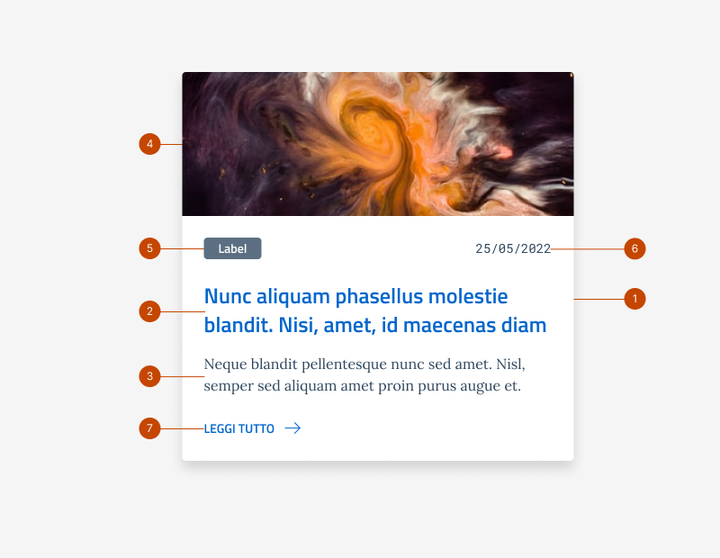 Gli elementi della Card editoriale Landscape